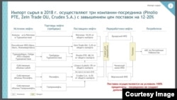 BCG ҳисоботида Pinolio ва Crudex каби ўртакашлардан оширилган нархда хомашë сотиб олиш ФНҚИЗ ва БНҚИЗга 100 миллион доллар қимматга тушгани келтирилади.