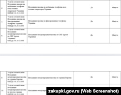 Информация о закупке российскими властями Севастополя услуг сотовой связи. Скрин с российского портала госзакупок