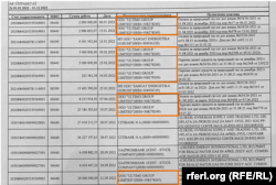 Давлатга қарашли Ўзтрансгаз АЖ хусусий Ultimo Group Limited МЧЖ банк ҳисобига "табиий газ учун" деган асос билан ўнлаб миллион доллар пул ўтказиб берган.
