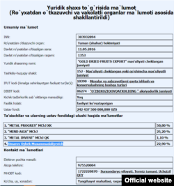 Сурхондарëда рўйхатга олинган Gold Dried Fruits Export МЧЖ устав фонди 90 миллион АҚШ долларига яқин.