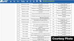 Президентнинг ПФ-5812 қарорига илова