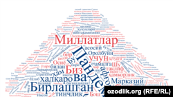 Шавкат Мирзиёев БМТ сессиясидаги нутқида энг кўп ишлатган сўзлар - Word Сloud