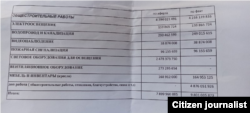 Uzbekistan - Qashqadaryo viloyat Mulla To‘ychi Toshmuhammedov nomidagi musiqali drama teatri ta’miriga sarflangan mablag‘ hisoboti