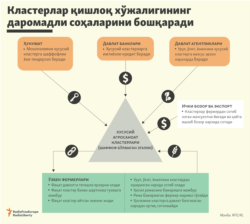 Кластерлик схемаси