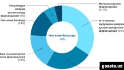 Gazeta.uz saytida e’lon qilingan maqoladan olingan infografika